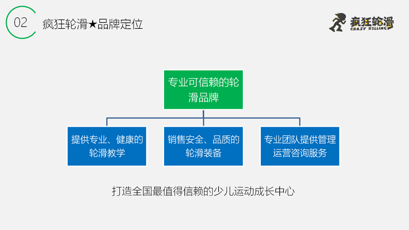 疯狂轮滑加盟，轮滑培训开店加盟，轮滑培训加盟要多少钱，轮滑加盟连锁店，儿童轮滑培训加盟，米高轮滑加盟