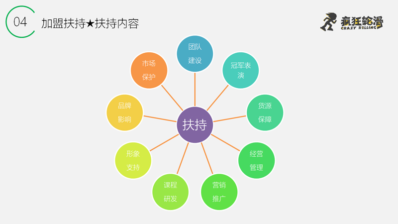 疯狂轮滑加盟，轮滑培训开店加盟，轮滑培训加盟要多少钱，轮滑加盟连锁店，儿童轮滑培训加盟，米高轮滑加盟